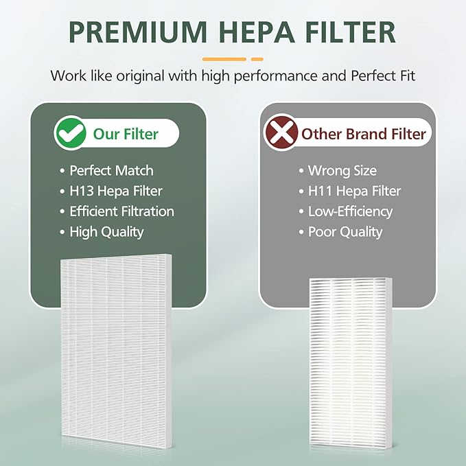 115115 Replacement Filters A Size 21 for Winix PlasmaWave 5300-2, C535, 6300, 5300, 6300-2, P300, AM90, 9000, 5000, 5000B, C909, 9800 Air Purifier, 2 True HEPA Filters + 8 Carbon Pre-Filters