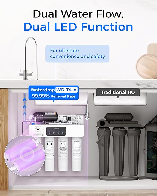 [Dual Flow] Waterdrop WD-T4-A Alkaline pH+ Reverse Osmosis Water Filter, NSF/ANSI 372 Certified, 10-Stage, 450GPD Tankless Undersink RO Filtration System, 2:1 Pure to Drain, BPA Free, Plug-in required