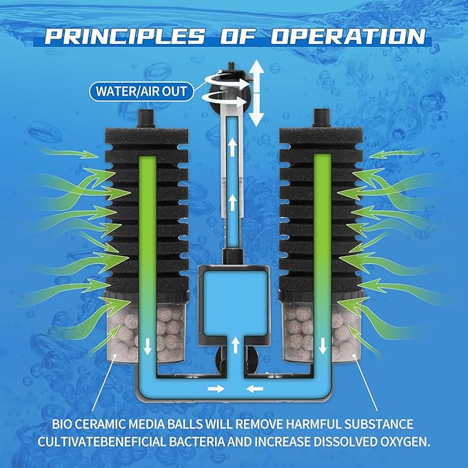 Aquarium Sponge Filter 15-55 Gallon Fish Tank Filter, Electric Power Double Sponge Filter, Quiet Small Low Flow Foam Filter for Fish Tank Betta Shrimp, Intake Dual Sponge Filter Kit w/Bio Balls &Pump