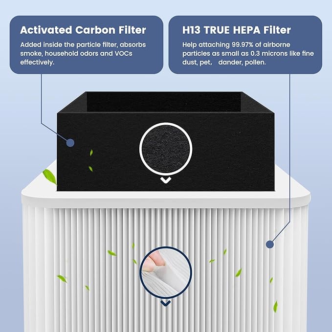 2 Pack 211+ Replacement Filter Compatible with Blue Pure 211+ and 211+ Auto Air Purifier, 2-Stage Filtration System of H13 True Filter & Activated Carbon Filter