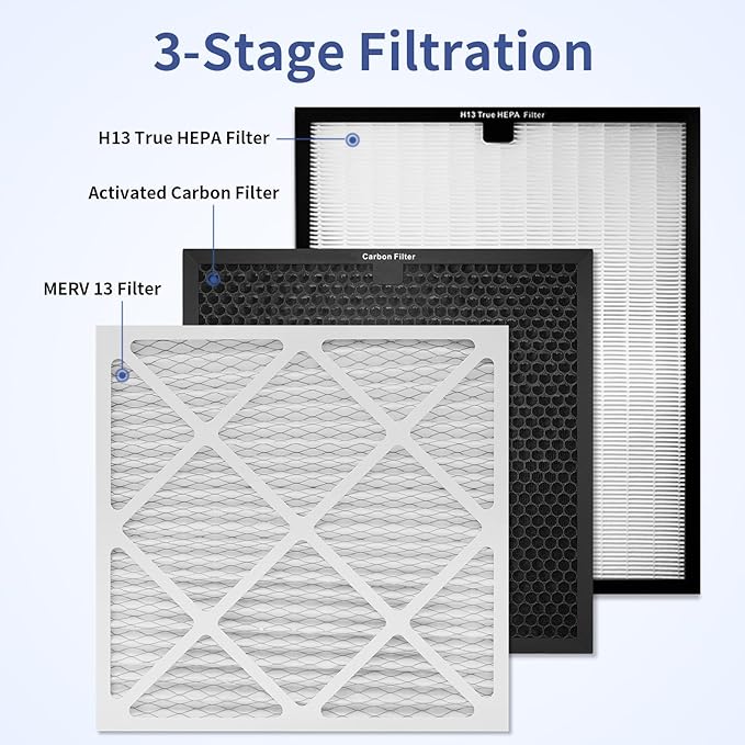 Air Scrubber Replacement Filter Set, HEPA 550/Activated Carbon/MERV-13 Filter Compatible with Commercial Air Scrubber & Purifiers(6 Pack)