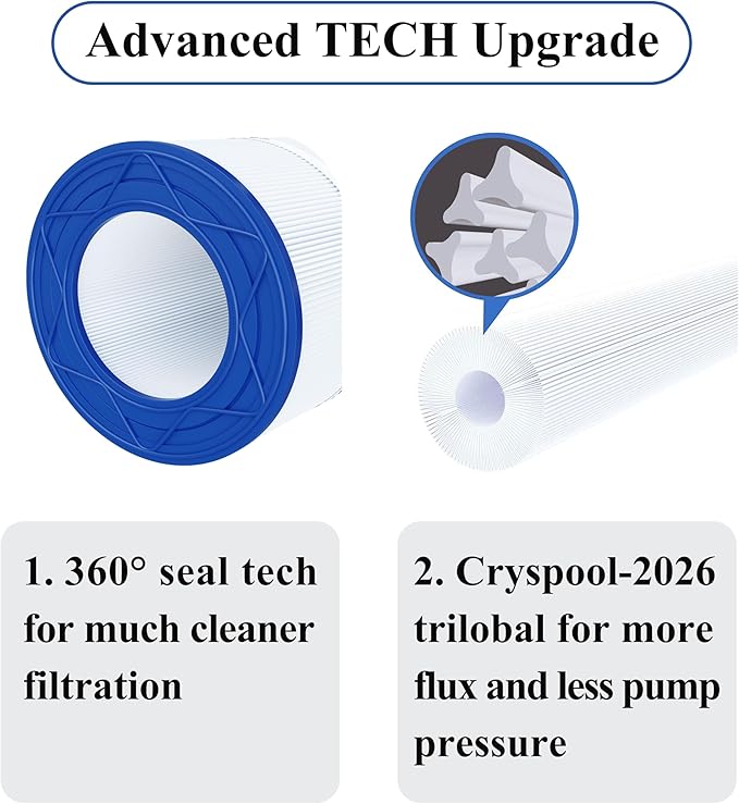 Cryspool® 09028 Filter Compatible with CC100, Clean & Clear CCRP100, R173215, Predator-100, Posi-Clear PXCRP 100, PAP100, C-9410,FC-0686, 100 Sq. Ft Pool Filter Cartridge, 1 Pack