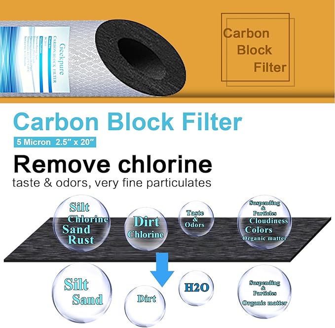 Geekpure 20 Inch Carbon Block Water Filter Reduce Chlorine Taste Odors for Whole House Filtration- 4.5 Inch x 20 Inch -5 Micron-Pack of 4