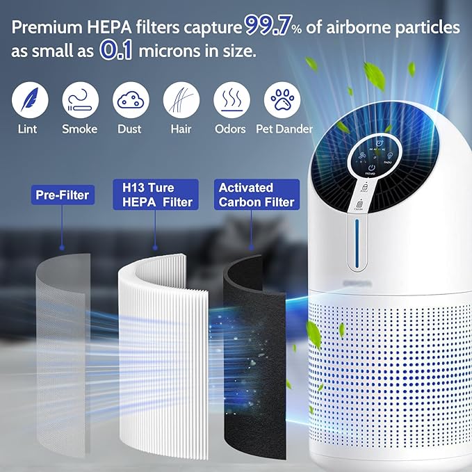 M02 Replacement Filter Compatible with Mooka M02 Air Purifier, M02 H13 True HEPA and Pre-Filter 3-in-1 High-Efficiency 3 Stages Filtration, 2 Pack
