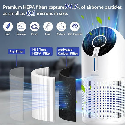 M02 Replacement Filter Compatible with Mooka M02 Air Purifier, M02 H13 True HEPA and Pre-Filter 3-in-1 High-Efficiency 3 Stages Filtration, 2 Pack