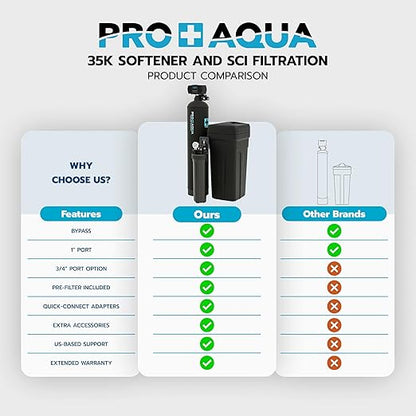 PRO+AQUA PRO-SCI-S35E Whole House Water Filter & Softener Bundle | 35,000 Grain Capacity, Removes Chlorine, Sediment, VOCs, Calcium, Magnesium, & More | Perfect for 2–3 bathrooms | Premium Durability