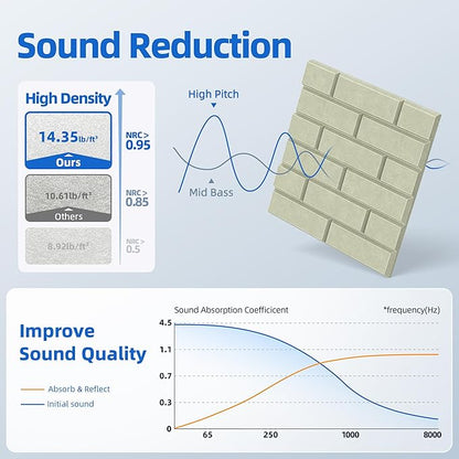 12 Pack Acoustic Panels with Self Adhesive, 12" X 12" X 0.4" High Density Sound Proof Foam Panels for Walls, Soundproof Wall Panels, Brick Sound Absorbing Panels for Home Studio Office Decor - Sage