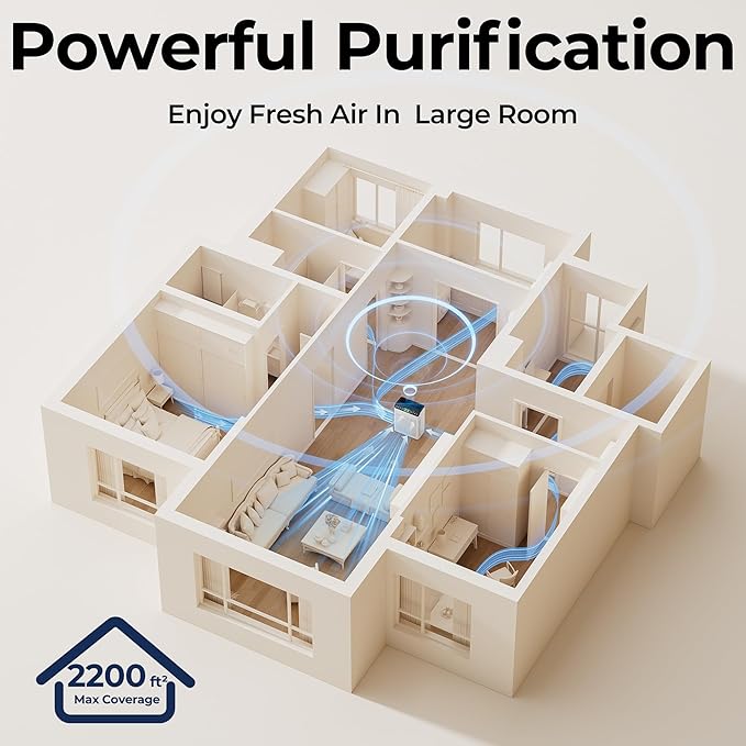 Air Purifiers for Home Large Room up to 2200sq.ft with Washable Filters, EVALIT Air Purifiers for Bedroom with Fragrance, PM 2.5 Display Air Quality Sensor for Smoke Dust Odors, White, 1Pack+3Modes