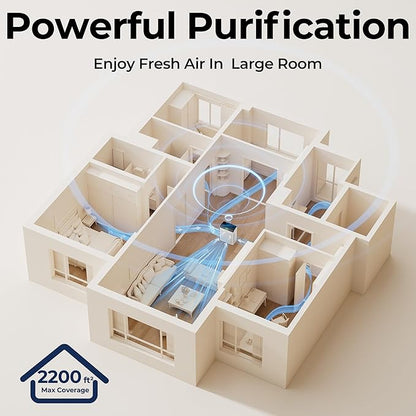 Air Purifiers for Home Large Room up to 2200sq.ft with Washable Filters, EVALIT Air Purifiers for Bedroom with Fragrance, PM 2.5 Display Air Quality Sensor for Smoke Dust Odors, White, 1Pack+3Modes
