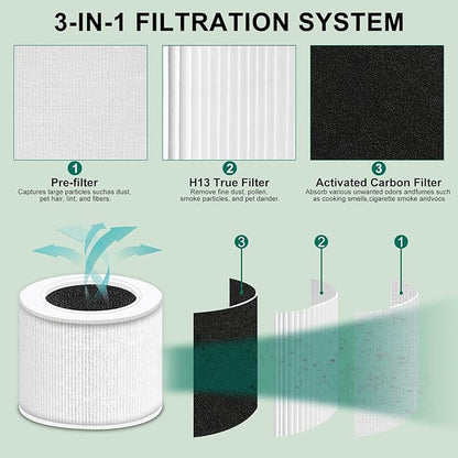 2 Pack Core Mini Replacement Filter Compatible with LEVOIT Core Mini Air Purifier, Core Mini-P, 3-in-1 High-Efficiency Activated Carbon Filter, Replaces Part #Core Mini-RF, with 8 Fragrance Sponges