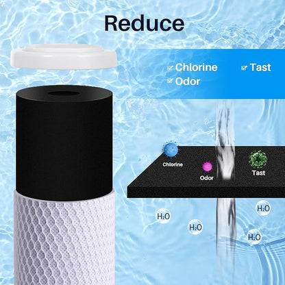 CFS – 10“ x 2.5” Carbon Block Water Filter Cartridge Compatible with Flow-Pur 8, WCBCS-975-RV Models – Removes Bad Taste and Odor – Whole House Replacement Filter Cartridge – 4 Pack