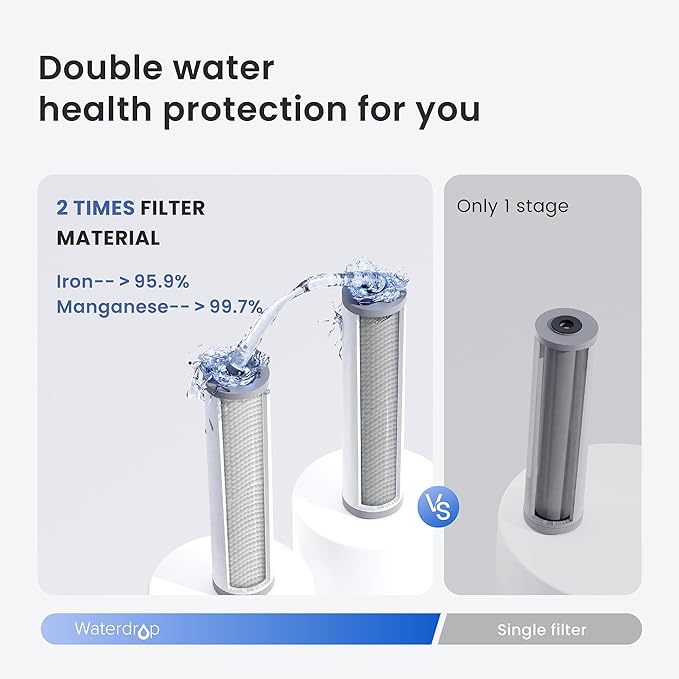 Waterdrop Whole House Water Filter, Carbon Filter, Reduce Iron & Manganese Filter Cartridge, Replacement for, Any 20" x 2.5" System, 5 Micron, 2 Pack