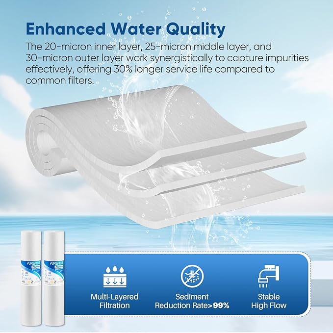 PUREPLUS 20 Micron 20" x 4.5" Whole House Sediment Home Water Filter Replacement Cartridge, Compatible with DGD-5005-20, AP810-2, P5-20BB, FP25B, FPMB5-20, 155358-43, SDC-45-2005, 2 Pack