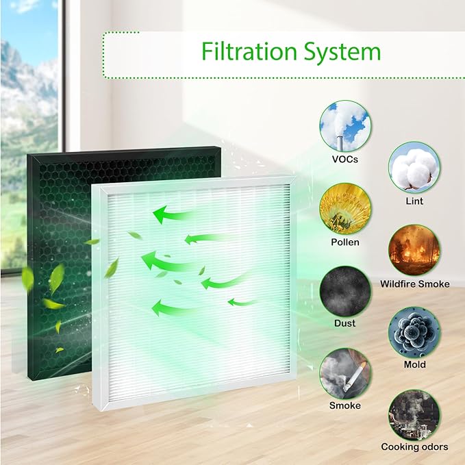 4-Pack X-2480A Replacement Filters Compatible with Xpower Pro Clean X-2480A and X-2580 Mini Air Purifiers 2 HEPA Filters + 2 Activated Carbon Filters Upgraded Version (2)