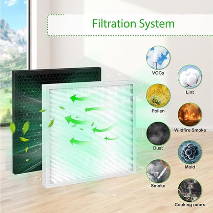 4-Pack X-2480A Replacement Filters Compatible with Xpower Pro Clean X-2480A and X-2580 Mini Air Purifiers 2 HEPA Filters + 2 Activated Carbon Filters Upgraded Version (2)
