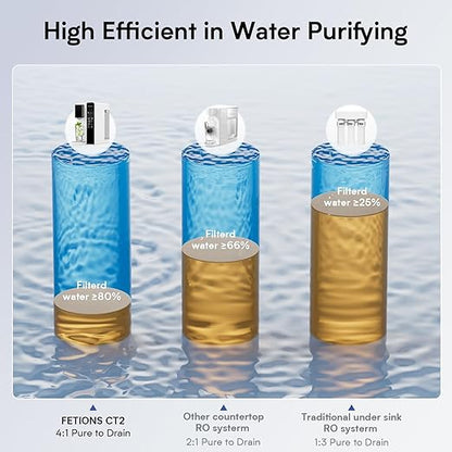 CT2 Reverse Osmosis Water Filter Countertop, 5-Stage RO Water Filtration System, Water Purifier for Home, No Installation, 4: 1 Pure to Drain