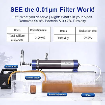0.01 Micron Whole House Water Filter System, Ultrafiltration Water Filtration System with 3-5 Year Lifespan for Well & City Water (8.81GPM / 52,834 GL) - UF4