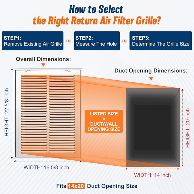 Fancat Return Air Filter Grille for 14x20 Ducts, Steel Air Vent Cover with Removable Door for 1" Filters | Fits Sidewall & Ceiling | Outer Size: 16 5/8" W x 22 5/8" H