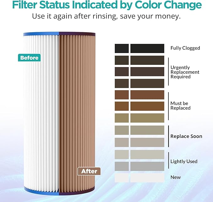 SimPure 10"x4.5" Pleated Sediment Water Filter, 20 Micron Whole House Water Filter Cartridge for Well Water Compatible with FXHSC, ECP20-BB, R50-BBSA, CB1-SED10-BB (4 Pack)