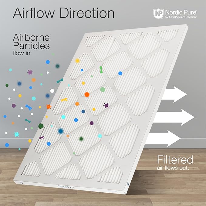Nordic Pure 16x16x1 (Actual Size: 15 3/4 x 15 3/4 x 3/4) Tru Mini Pleat MERV 12 AC Furnace Air Filters – 2.5X More Media for Longer-Lasting, High-Efficiency Filtration - 2 Pack