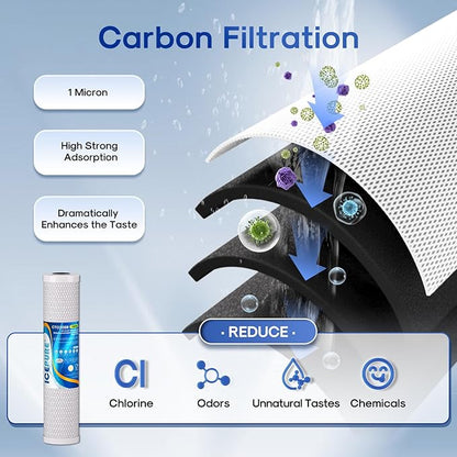 ICEPURE 4.5" x 20" Whole House CTO Carbon Water Filter, Activated Carbon Block, KDF Cartridge and Activated Carbon Lead Remove Filter Replacement Set for 3-Stage Water Filter System, Pack of 1