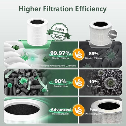 A2001 Replacement Filter Compatible with A2001 Air Purifier, 3-In-1 Efficient Filtration Activated Carbon Filter, Compared to Part #AF-2001, 2 Pack