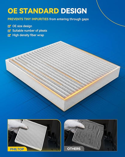 PHILTOP Engine and Cabin Air Filter Kit for Honda CR-V 2017-2022 1.5L, Civic 2016-2021 1.5L, Replace# CA12050 CF11182 Car Accessories Filter
