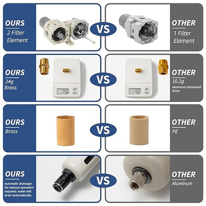 Air Pressure Regulator with Pressure Gauge(0-150PSI),Water Separator for Air Compressor Auto Drain 1/2 NPT Threaded Interface