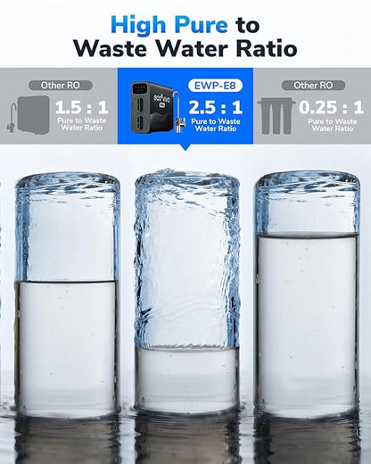 E8 800GPD Compact Reverse Osmosis System 800 GPD Fast Flow RO Water Filter, 9 Stage Tankless Under Sink RO Water Filtration System High Pure to Drain, LED Smart Real-Time Display Faucet