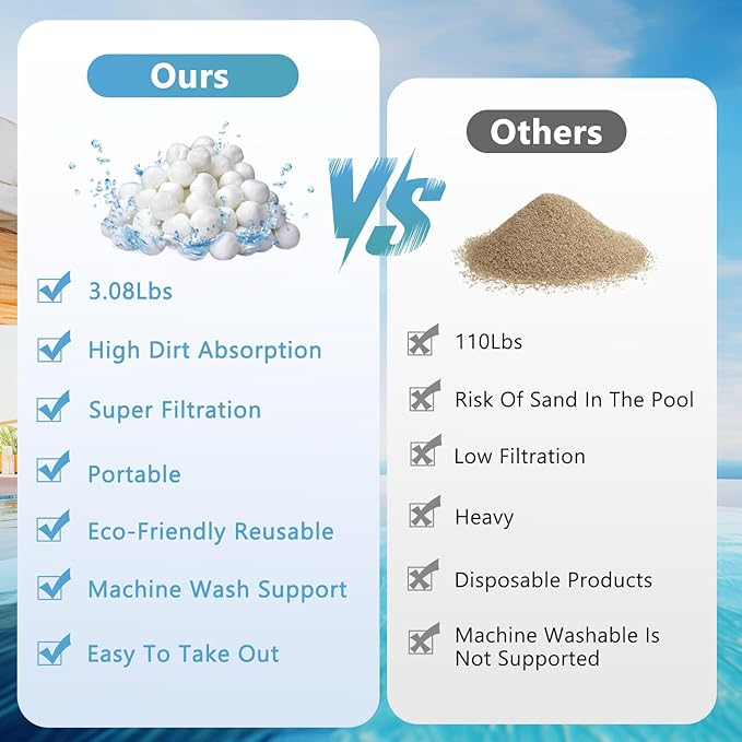 3.08 lbs Pool Filter Balls for Sand Filter Pump, Dry Filter Sand Balls, Eco-Friendly Reusable Swimming Pool Filter Media for Above Ground Pool Pool, Aquarium, Fish Tanks, Filter Pumps