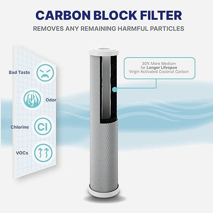 Nu Aqua 3 Stage Heavy Metal Whole House Water Filter System - 20” x 4.5” TDS Reducing Home Filtration - Sediment, KDF Granular Carbon, Carbon Block