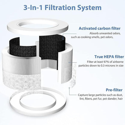 Core Mini Replacement Filter Compatible with LEVOIT Core Mini Air Purifier, Core Mini-P, 3-in-1 High Efficiency H13 HEPA Filter, Mini-RF Filter with Activated Carbon, Replace Part #Core Mini-RF, 2Pack