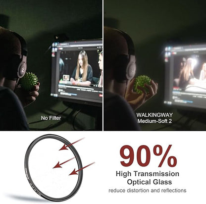 Walking Way 95MM White Mist Diffusion Filter - Stronger Soft Focus Circular Lens Filter - Dreamy Fog Effect Softening Camera Diffuser for Digital DSLR Camera (Medium-Soft 2, 95MM)