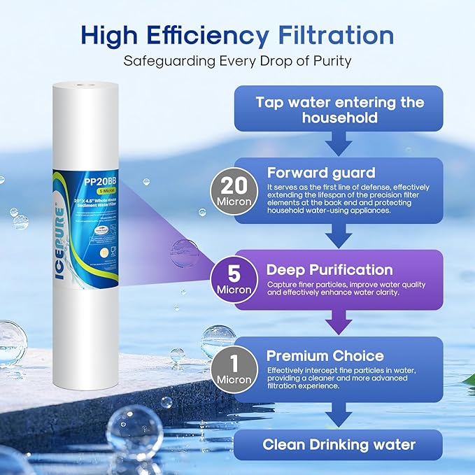 ICEPURE 5 Micron 20" x 4.5" Whole House Sediment Water Filter Cartridge Replacement for FPMB5-20, SP-DD-5005-20BB, FP25B, AP810-2, 155358-43, SDC-45-2005, 2PP20BB1M, P5-20, 3 Pack