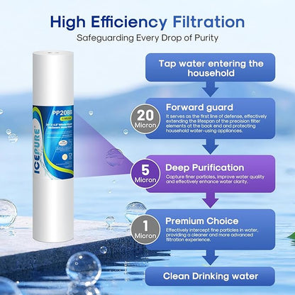 ICEPURE 5 Micron 20" x 4.5" Whole House Sediment Water Filter Cartridge Replacement for FPMB5-20, SP-DD-5005-20BB, FP25B, AP810-2, 155358-43, SDC-45-2005, 2PP20BB1M, P5-20, 3 Pack