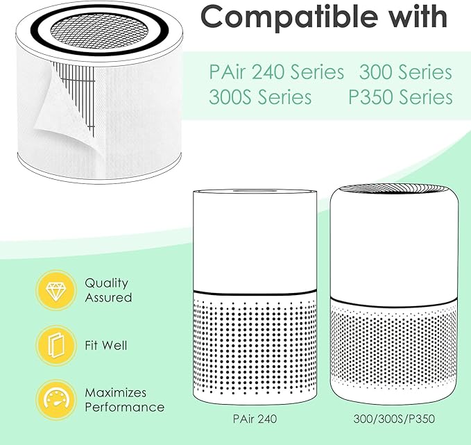 Pre-Filter Compatible with Levoit Core 300 & PuroAir 240 Air Purifier, for Core 300S P350 Core300-P Filters, Fit Part# Core 300-RF P350-RF, 6-Pack