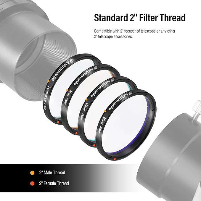 Astromania Deluxe Telescope LRGB 2 Inch Filter Set - Planet Colour Filters for Use with Monochrome CCD Cameras - Give Stunning and Excellent Astrophotographic Results