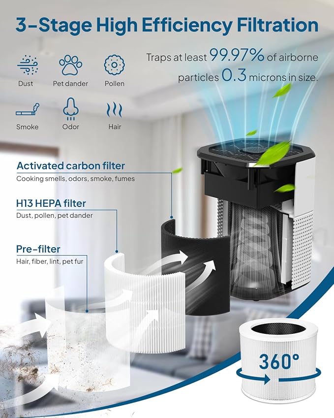 Air Purifier for Home Bedroom, Cobectal Room Air Cleaner with H13 True HEPA 3-in-1 Filter, Aroma Function & Sleep Mode, Desktop Small Air Purifier for Office, Dorm, Hotel, RVs (White)