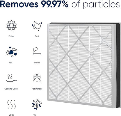 HE400 Hepa Filter Replacement Compatible with Shark HE4FKPET HE400 HE401 HE402 & HE405 4 Fan Air Cleaner Purifier, 3-Stage Filtration