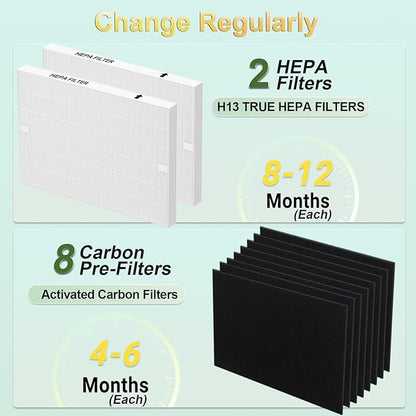Upgraded AP-1512HH Filter Replacement Set for Coway Airmega AP-1512HH and Airmega 200M air Purifier,2 HEPA Filter+8 Carbon Filters,Triple Filtration, 99.7% Particle Capture