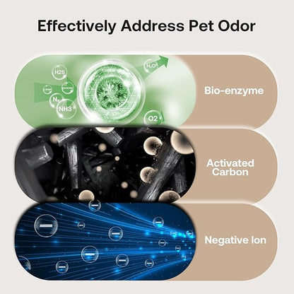 Pet Air Purifier Large Home up to 4200 sq ft, Suck up Floating Cat Dog Hair, 7-Stage Filter Anion Activated Carbon HEPA Air Purifiers WiFi for Dander Odor Allergies Smoke Dust, Zero Ozone, P339 White