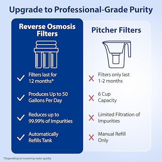 APEC Water Systems ROES-50 Essence Series Top Tier 5-Stage WQA Certified Ultra Safe Reverse Osmosis Drinking Water Filter System with Extra High Capacity Pre-Filter Set Stage 1-3