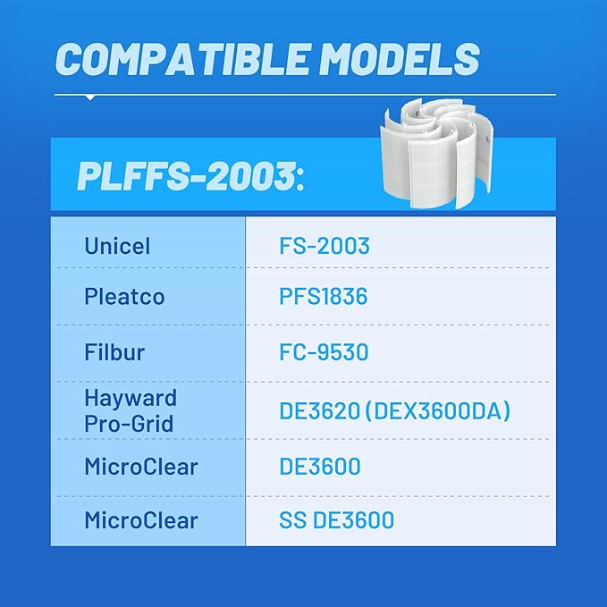 POOLPURE FS-2003 36 Sq.Ft DE Grid Pool Filter Set Replace Unicel FS-2003, PFS1836, Filbur FC-9530, Hayward Pro-Grid DE3620 (DEX3600DA), MicroClear DE3600, 18" High (7 Full, 1 Partial)