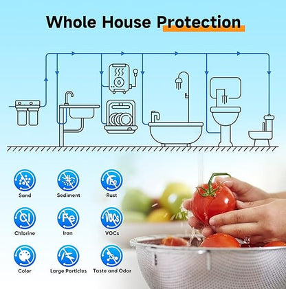 PUREPLUS 2-Stage Whole House Water Filtration System, 10" Universal Clear Housing, Reduces Sediment, Iron/Manganese, Chlorine, Taste & Odor, Ideal for Well Water, Pressure Gauges, 1" Inlet/Outlet