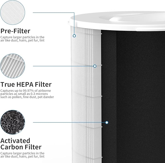 2-Pack KJ510B Replacement Filter Compatible with Kokofit KJ510B Purifier, 3-in-1 Filtration System