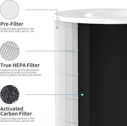 2-Pack KJ510B Replacement Filter Compatible with Kokofit KJ510B Purifier, 3-in-1 Filtration System