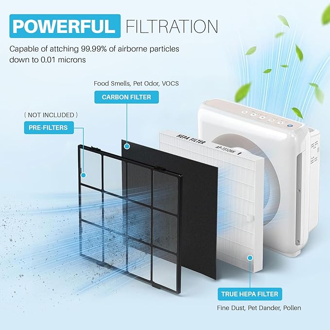 AP-1512HH Air Purifier Replacement Filter Set for Coway Airmega AP-1512HH and and Airmega 200M air Purifier, 2 HEPA and 4 Carbon Filters