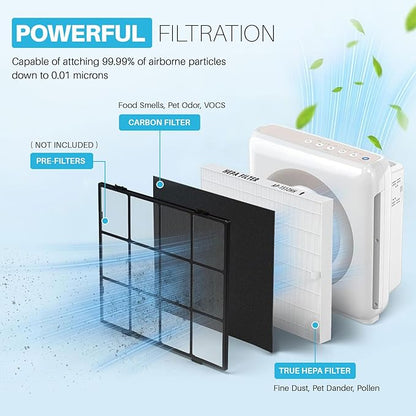 AP-1512HH Air Purifier Replacement Filter Set for Coway Airmega AP-1512HH and and Airmega 200M air Purifier, 2 HEPA and 4 Carbon Filters