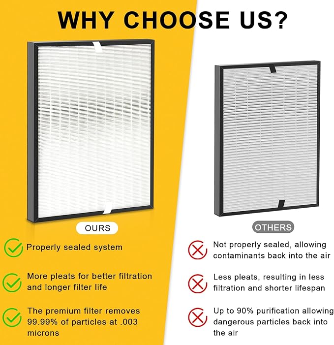 7-Pack Replacement Filter Compatible with AD3000 Air Puri-fier, One Year Combo Pack Includes: 2 High-Performance Filters + 2 Carbon Replacement Filters + 4 Pre-filters