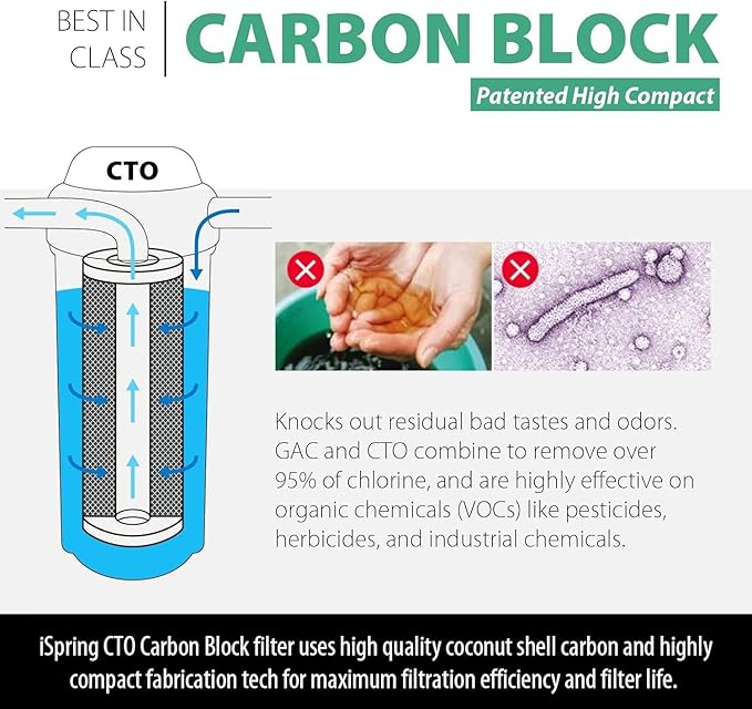 iSpring FC15B High Capacity Activated CTO Carbon Block Filter for Under Sink and Whole House Water Filtration System, 5-Micron 10"x4.5"
